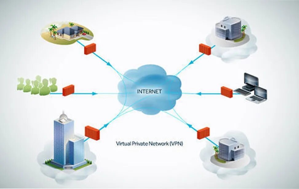 Vpn hosting. VPN. Рынок VPN. Виртуальные частные сети. VPN защита.