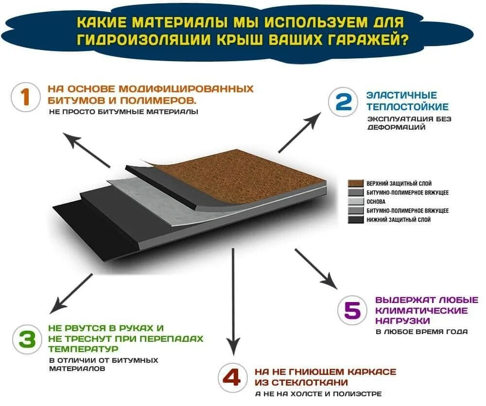Какие материалы используют