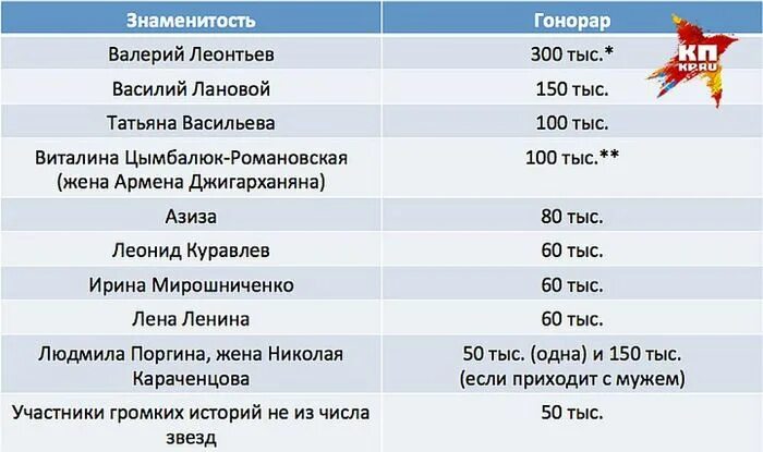Сколько платят за съемки. Сколько платят за участие в шоу. Сколько платят за участие в программе днк. Сколько сколько платят. Массовка зарплата.