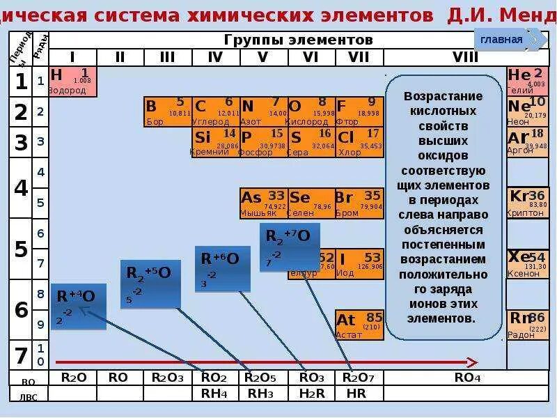 Основные металлы и неметаллы. Общая характеристика свойств металлов и неметаллов. Общая классификация неметаллов. Химические свойства неметаллов схема. Хим таблица металлов и неметаллов.