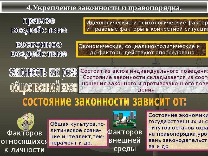 Определение правопорядка. Законность и правопорядок презентация. Понятие законности и правопорядка. Условия обеспечения законности и правопорядка. Соотношение законности и правопорядка.