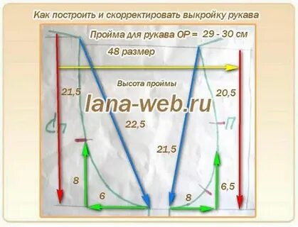 Размер проймы рукава