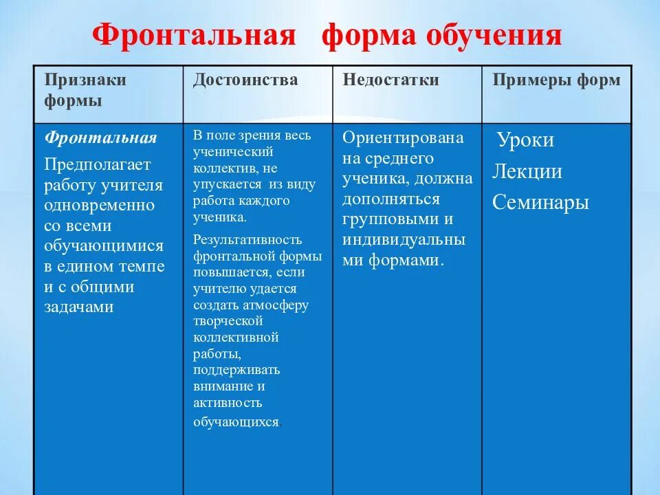 Индивидуальная групповая фронтальная формы обучения. Индивидуальная форма организации обучения. Индивидуальные организационные формы обучения. Виды коллективных форм обучения. Коллективная форма организации обучения.