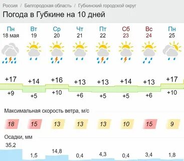 Погода на богородском ростовская область