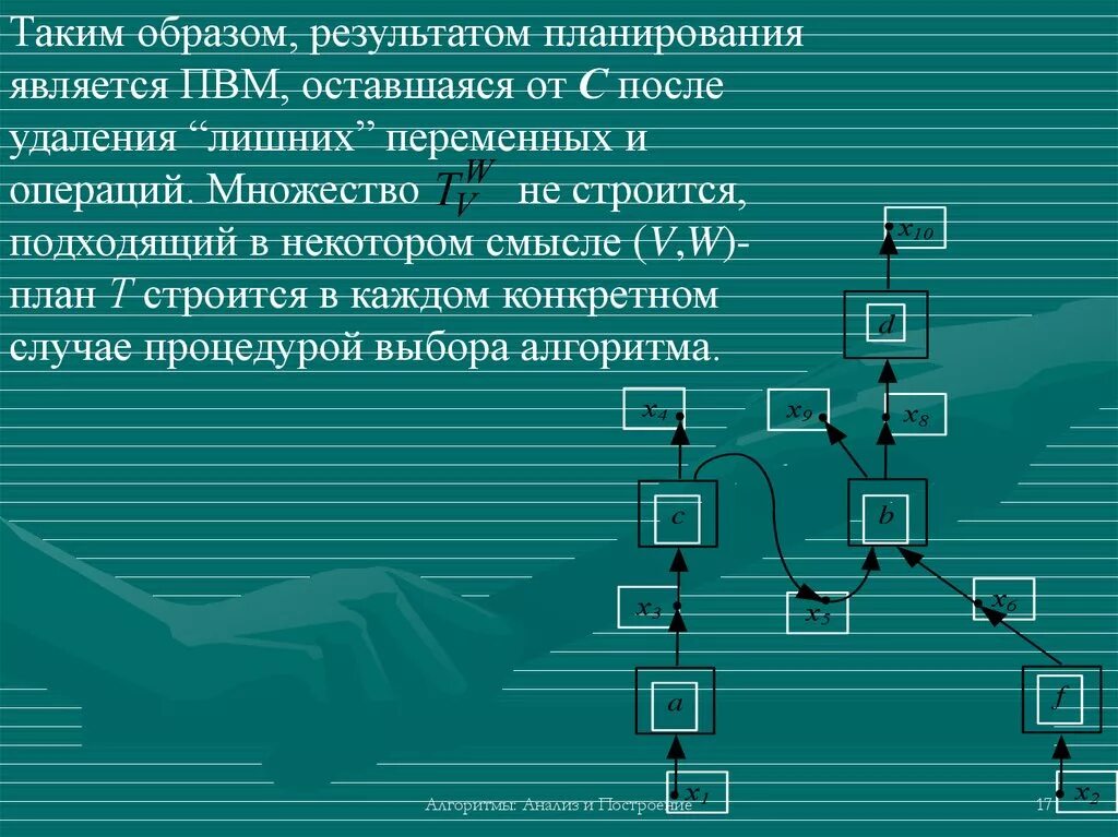 Алгоритмы построение и анализ. Алоритмы: построение и анализ». Построение алгоритма технология. Метод построения алгоритма. Этапы построения алгоритмов