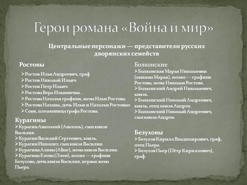 Характеристика наташи ростовой в романе война. Нелюбимые герои толстого в романе война и мир. Характер персонажей толстого. Таблица характеристики толстого и тонкого. Характер персонажей толстого.