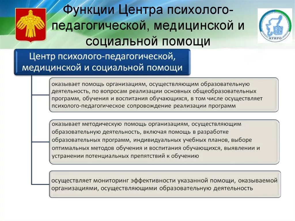 Сайт ппмс центра барнаул. Структура центра ППМСС. Центр психолого-педагогической медицинской и социальной помощи. ППМС центр. Центры психолого-педагогической помощи: структура.