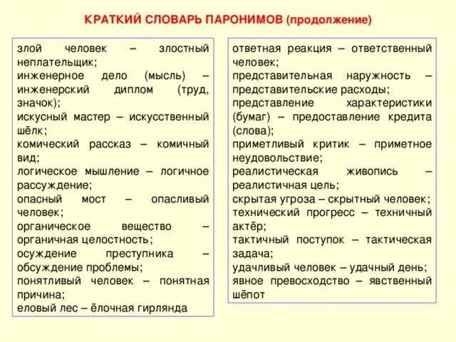 Значение слова паронимы. Словарь паронимов. Словарик паронимов. Паронимы с примерами ЕГЭ. Паронимы и их значение.