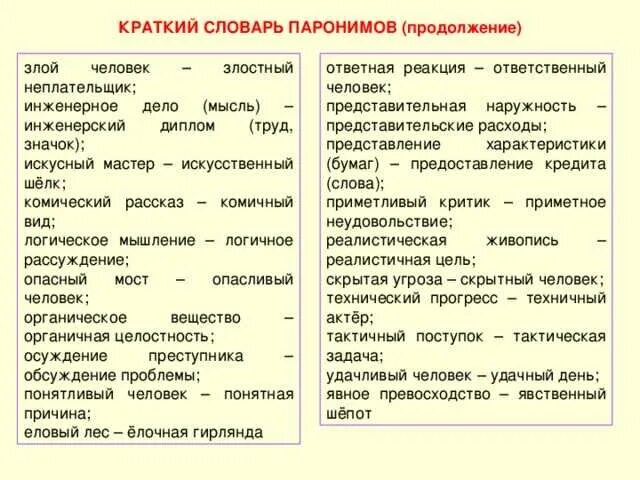 Список паронимов егэ 2024. Словарь паронимов. Слова паронимы. Таблица паронимов. Паронимы ЕГЭ.