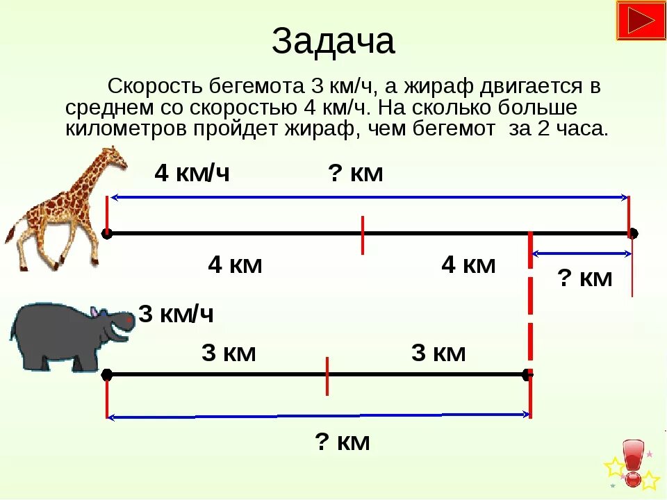 Решение на скорость математика 5 класс. Задачи на скорость время расстояние 4 класс с решением. Задачи на скорость 4 класс. Задача про скорость по математике 4. Задачи 4 класс по математике нахождение скорости.