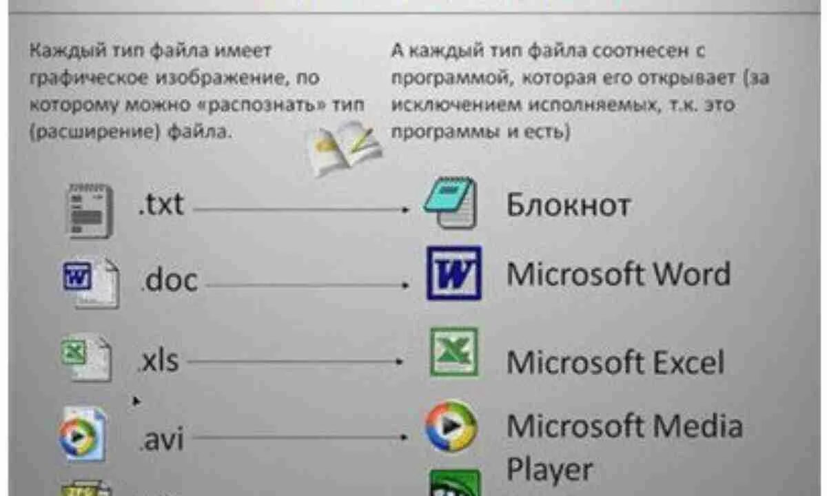 Расширение этого файла. Файлы графического изображения могут иметь расширение. Расширенный файл это. Файлы программы блокнот имеют расширение. Какое расширение на телефоне