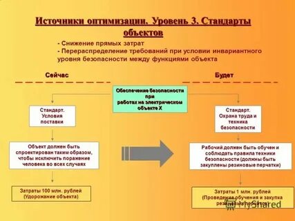 Основаны на системе норм