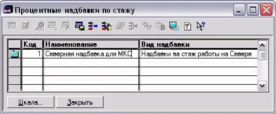 Северные надбавки почему