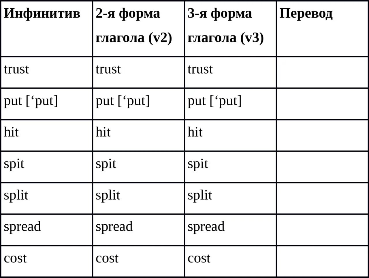 Неправильная форма глагола put. Put неправильный глагол. Три формы глагола put. Неправильный глагол put 2 форма.