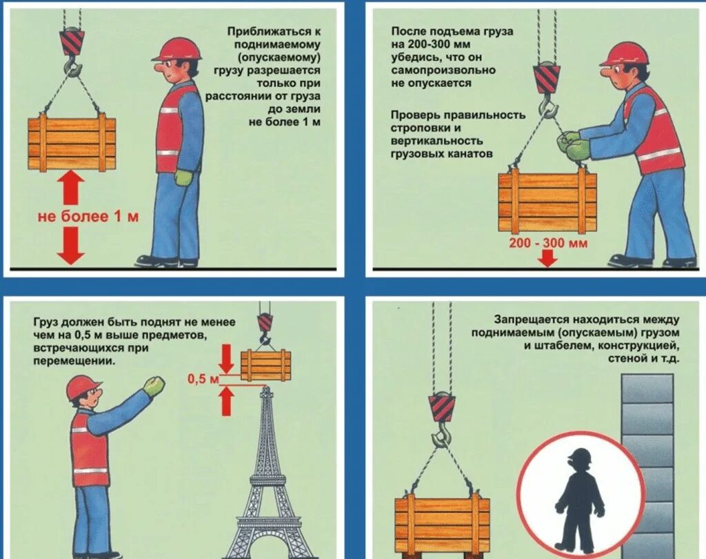 Требования безопасности при погрузочно-разгрузочных работах. Требования охраны труда при погрузочно-разгрузочных работах. Стропальщик схема. Порядок подъема груза. Опускать насколько