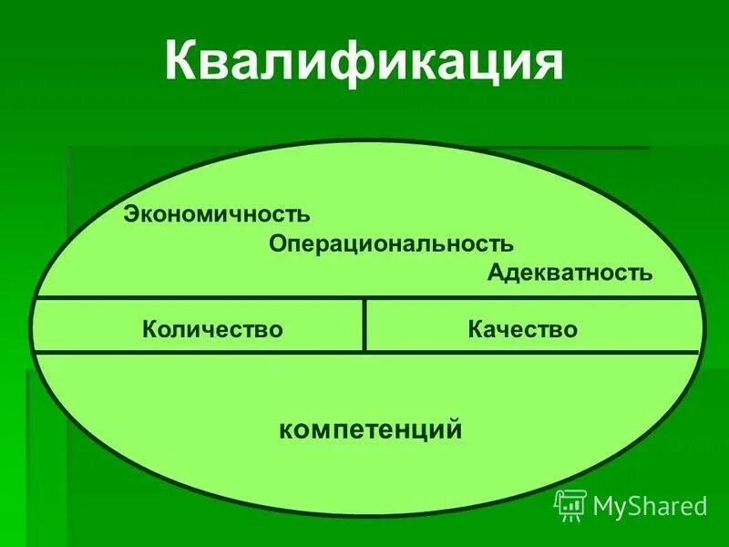 квалификация предприятия. квалификационные признаки. квалифицирующее количество. кол во часов переподготовки. квалификация персонала.