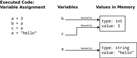 Pg variables