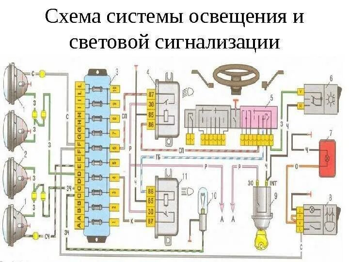 Схемы световой сигнализации