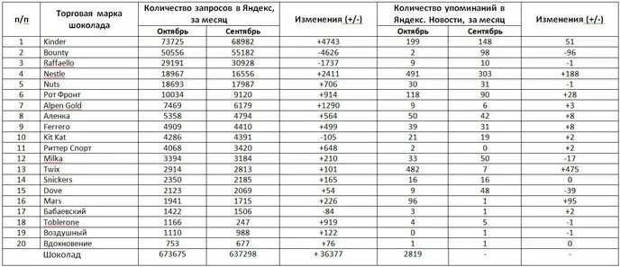 Размеры шоколада. Размер шоколадки. Размер шоколадной обертки 100 грамм. Размер шоколадки 100 гр. Размер обертки для шоколада.