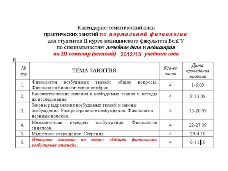 План проведения практического занятия. План практического занятия для студентов. План практического занятия пример. План проведения практического занятия в вузе образец. Готовые практические занятия