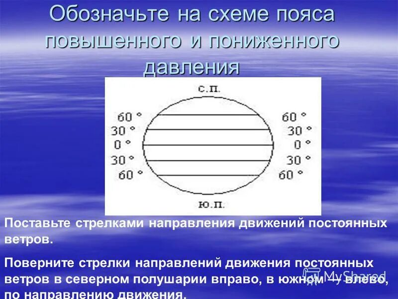 Пояса давления земли. Пояса высокого и низкого давления. Пояса атмосферного давления. Схема распределения атмосферного давления.