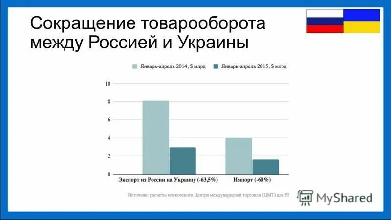 внешняя торговля израиля. торговый оборот казахстана. торговля стран израиля. структура импорта израиля. структура экономики израиля.
