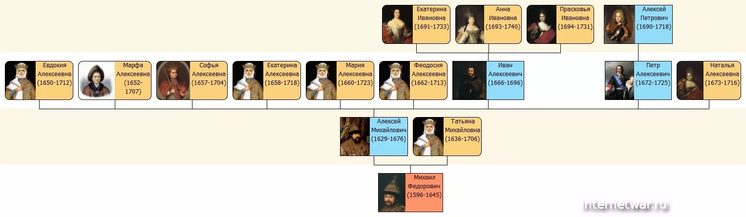 мужская линия династии романовых. потомки династии романовых. современные потомки романовых древо. современные потомки князей. наследник династии романовых 2022.