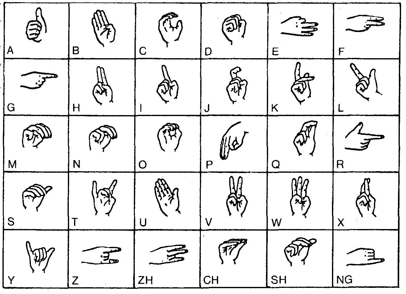 Буквы глухонемых. Французская дактильная Азбука. Дактильная русская (ручная) Азбука глухих. Язык жестов для глухих русская Азбука. Дактильная Азбука глухих жесты.