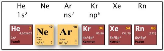 Гелий 5 что это. Инертные ГАЗЫ гелий неон аргон Криптон ксенон. Благородные ГАЗЫ В таблице Менделеева. Инертные ГАЗЫ В таблице Менделеева. Виды инертных газов.