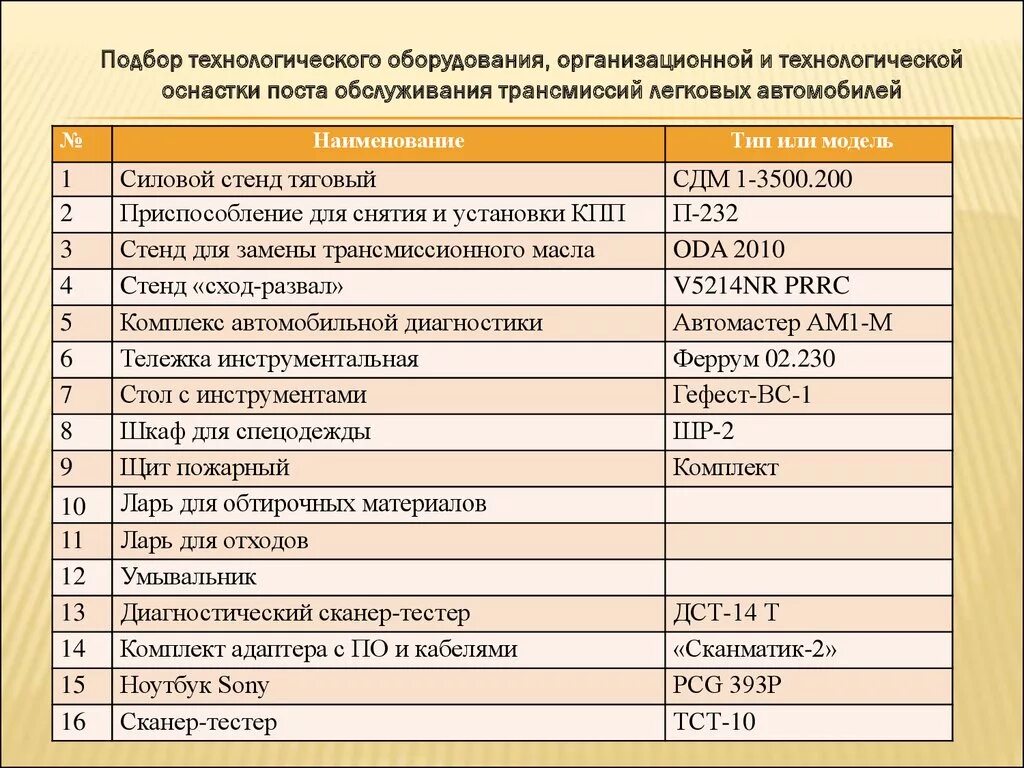 Подбор технического оборудования