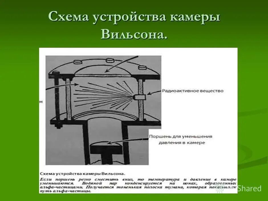 Схема устройства первой камеры Вильсона. Диффузионная камера Вильсона. Камера Вильсона принцип действия схема. Камера Вильсона 1912 г. Как работает камера вильсона кратко