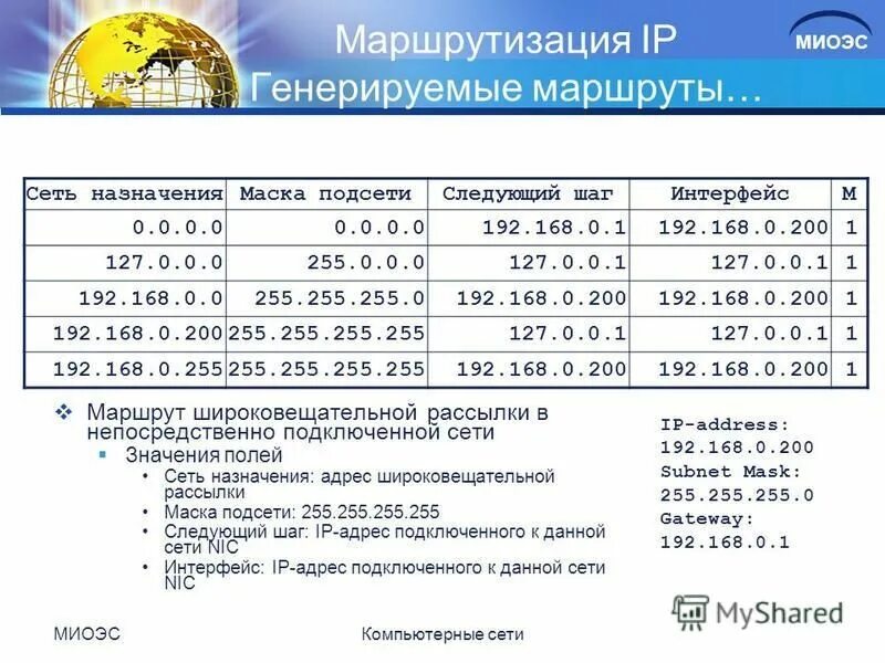 Широковещательный ip адрес. Как по ip определить широковещательный адрес. Широковещательный ip адрес. Как найти широковещательный адрес. Широковещательный адрес подсети.
