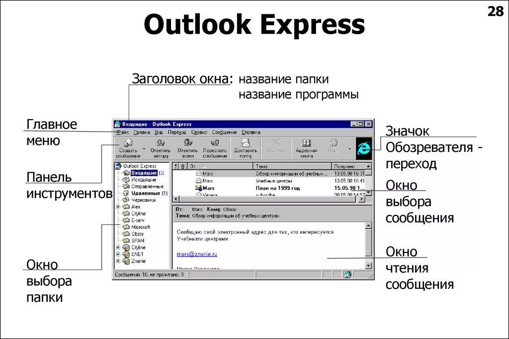 Почтовые папки Outlook Express. Программа Outlook Express. Программа аутлук экспресс. Майкрософт аутлук экспресс.