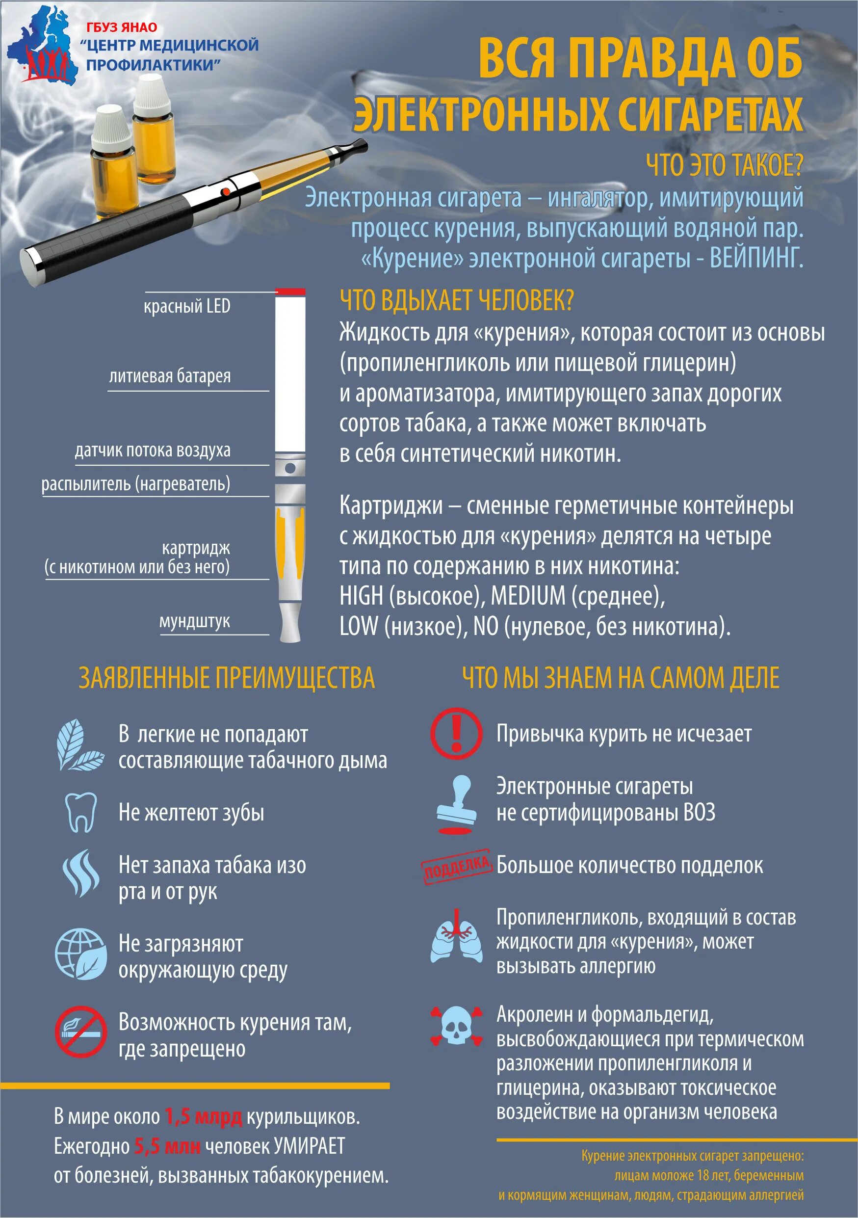 Электронное табакокурение
