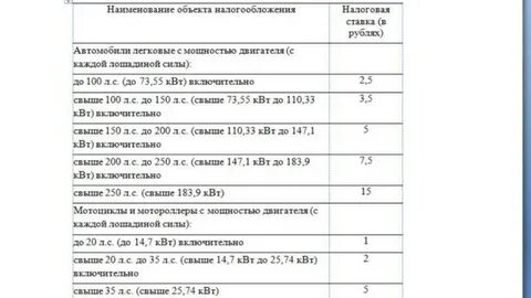 150 лошадиных сил какая машина