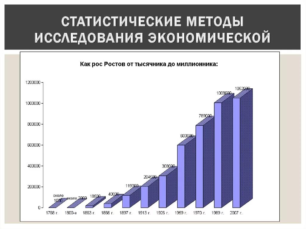 Статистический метод. Статистический метод исследования. Статистический метод изучения. Статистический метод пример. Статистика экономических систем