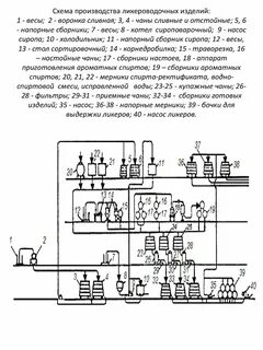 Схема производства изделия