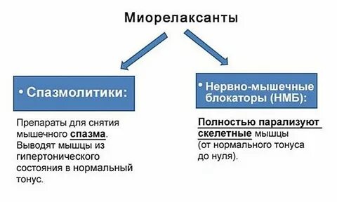 Миорелаксант для шеи