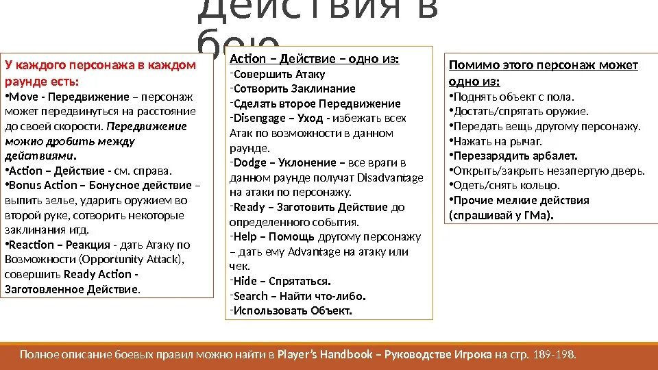 Бонусное действие днд. Порядок боя ДНД. Порядок действий ДНД. Памятка для боя ДНД. Таблица действий ДНД.