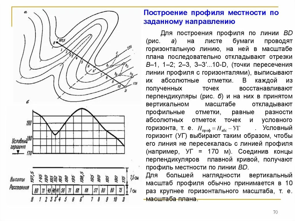 Построение профиля местности по заданному направлению. Построение продольного профиля по заданному на карте направлению. Построение профиля рельефа местности геодезия. Построение топографического профиля. Постройте профиль по линии а б