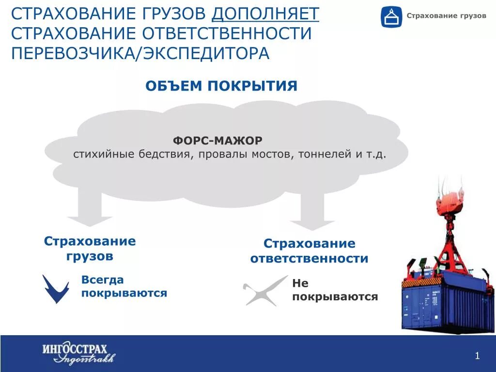 Условия страхование грузов. Страхование грузов. Страхование ответственности экспедитора. Страхование грузов ответственность. Страхование гражданской ответственности перевозчика.