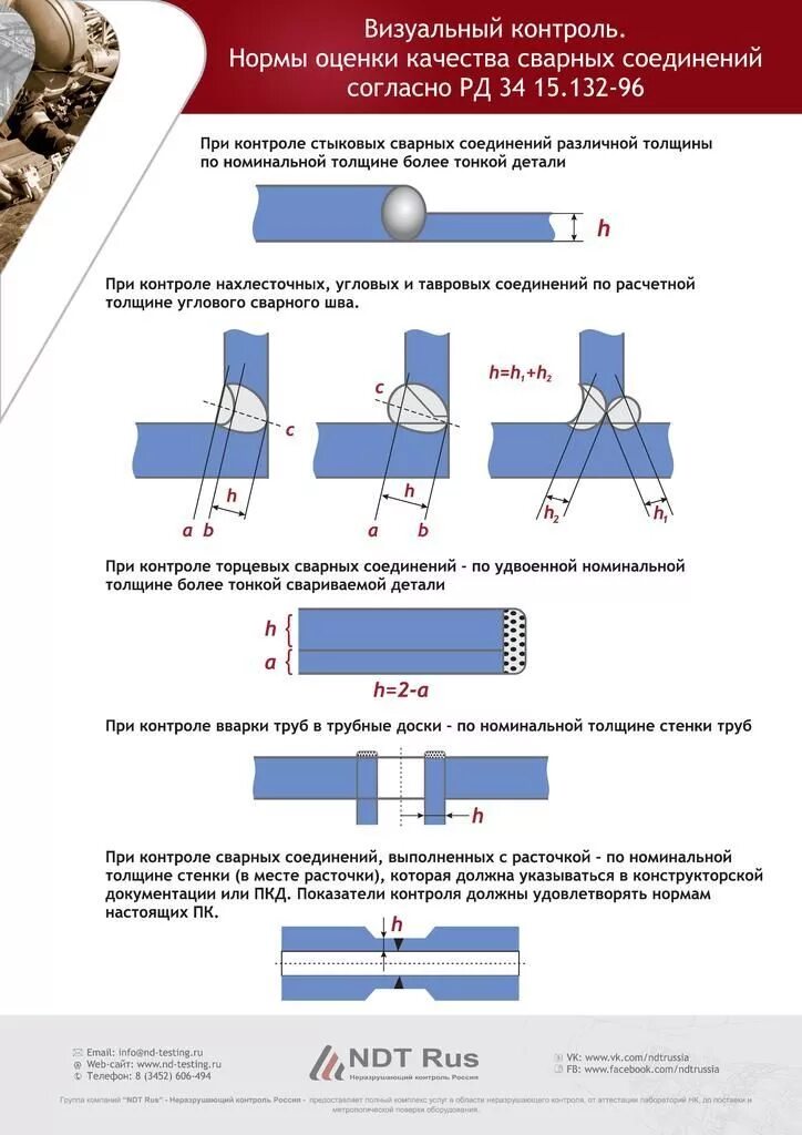 Методы и виды контроля качества сварных соединений. Плакаты по неразрушающего контроля Вик. УЗК сварных швов металлоконструкций. УЗК шва разметка.