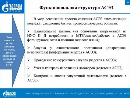 Системы электронных закупок