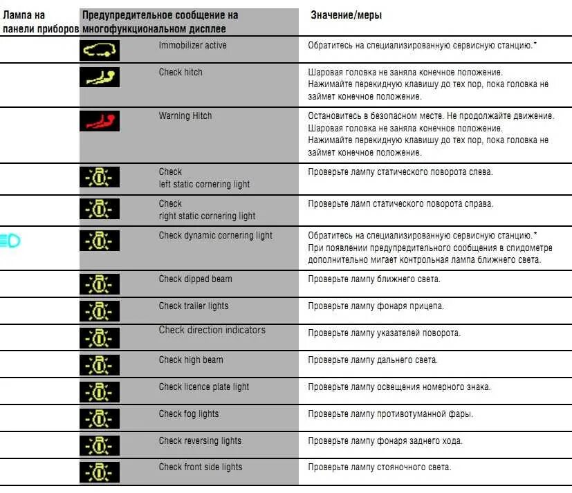 Индикаторы панели приборной john deere. Форд фокус 1 обозначение значков на приборной панели. Иконки на панели приборов автомобиля расшифровка. Сигнальные лампы панели приборов caterpillar 434. Обозначение сигнальных значков на панели мтз 82.