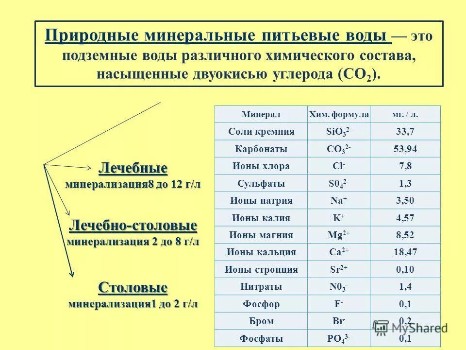 Химические вещества в питьевой воде. Состав питьевой воды. Показатели минерального состава питьевой воды. Состав минеральной воды. Химический состав питьевой воды.