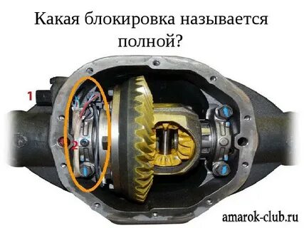 Типы дифференциалов
