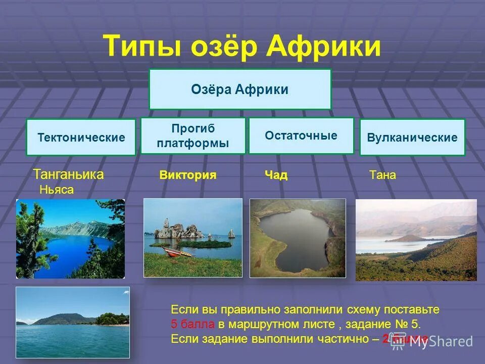 крупнейшие озера африки 7 класс география. таблица озера африки 7 класс география. реки африки таблица по географии 7 класс. характеристика озер африки таблица по географии 7 класс. название всех озер в африке.