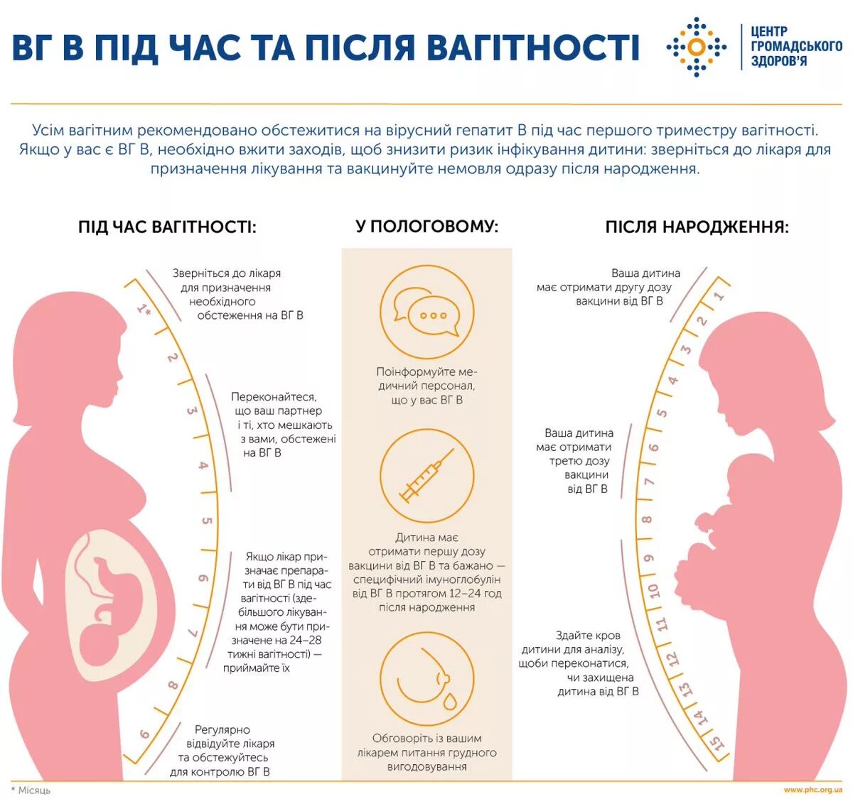 Гепатит во время беременности. Гепатит с при беременности. Гепатит б и беременность. Гепатит при бременост.