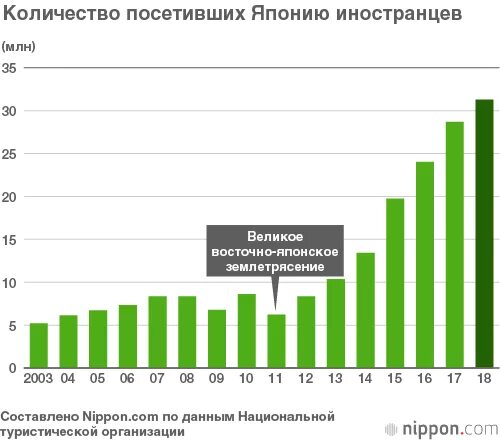 Сколько посетило выставку россия