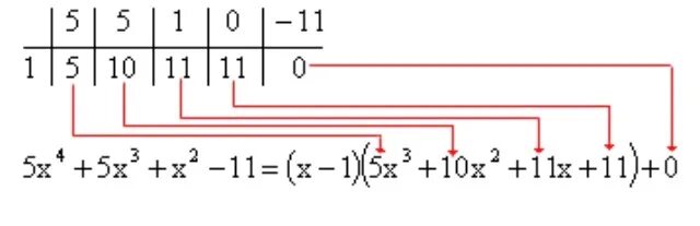 X4-x3-3x2+4x-4 схема горнера. X4+x3-3x2-x+2=0 по схеме горнера. X3-3x2+2 схемой горнера. Схема горнера 2x5 -3x3+x-4. X 3 7x 18 0